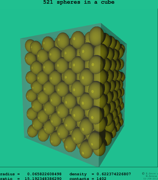521 spheres in a cube
