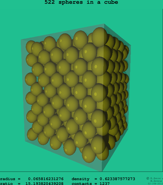 522 spheres in a cube