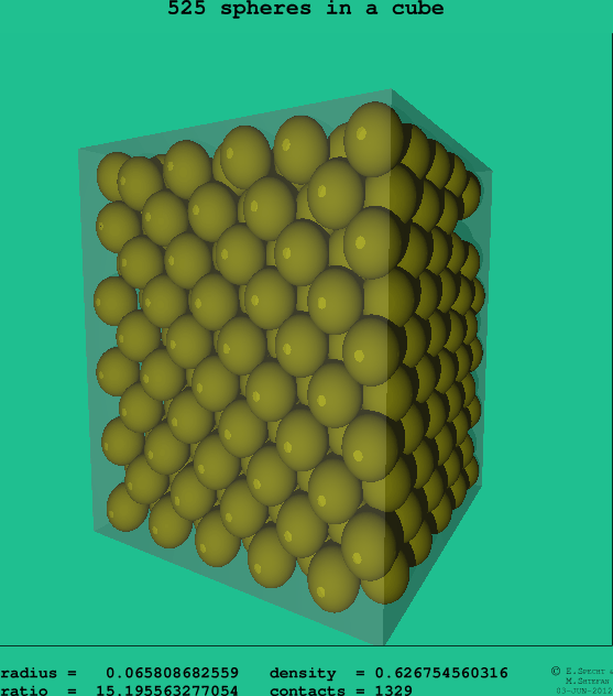 525 spheres in a cube