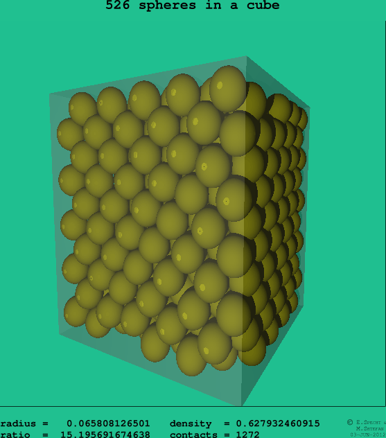 526 spheres in a cube