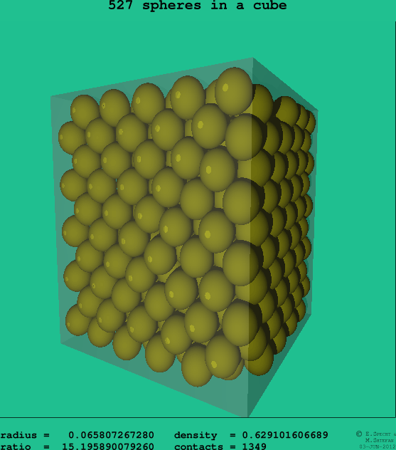527 spheres in a cube