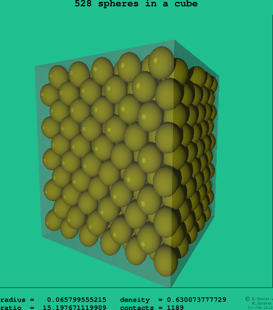 528 spheres in a cube