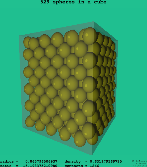 529 spheres in a cube