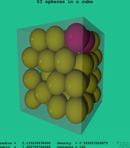 53 spheres in a cube