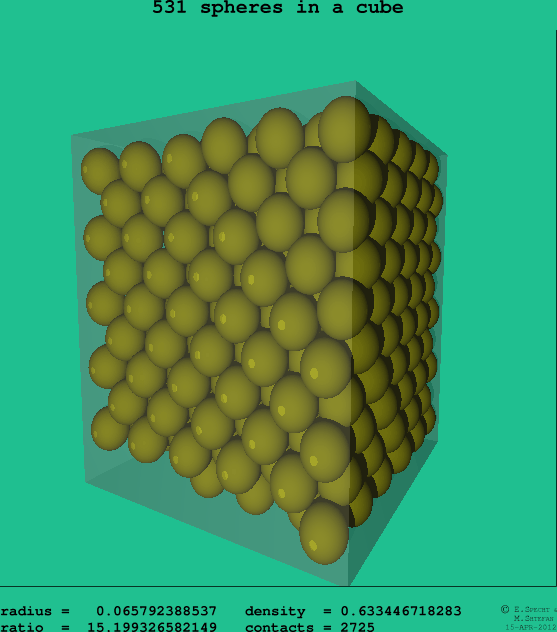531 spheres in a cube