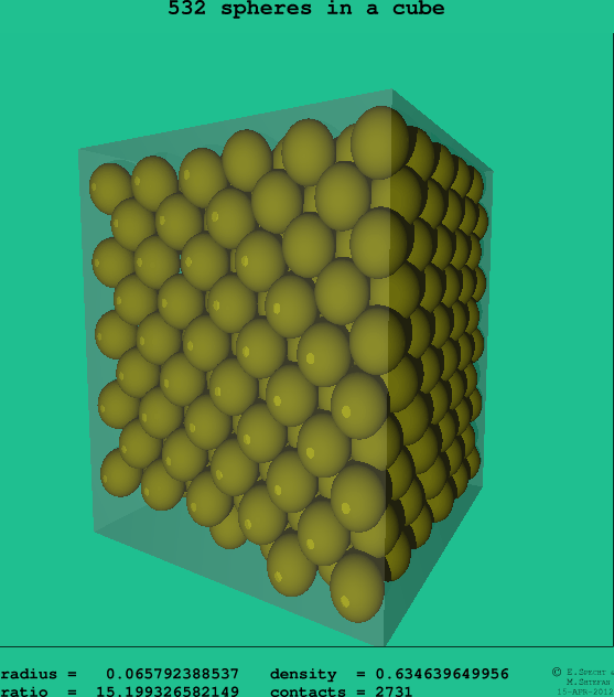 532 spheres in a cube