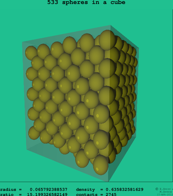 533 spheres in a cube