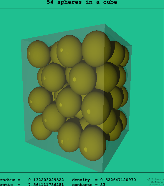 54 spheres in a cube