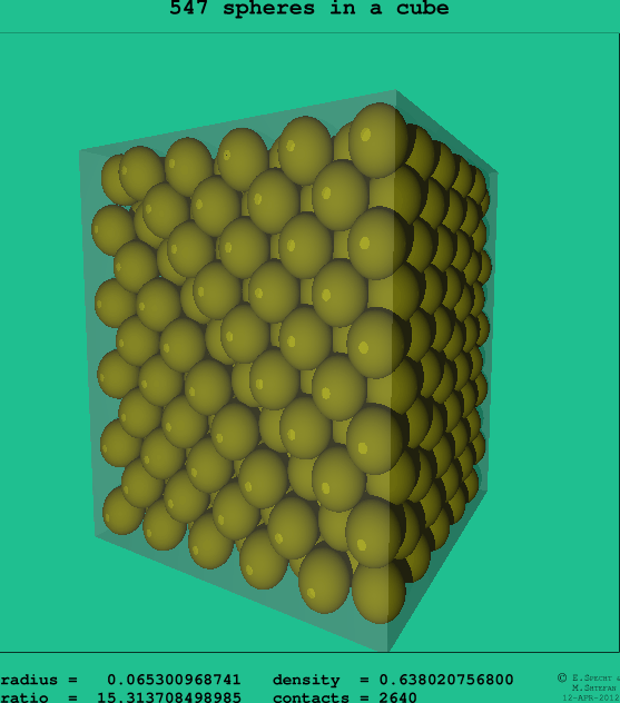 547 spheres in a cube