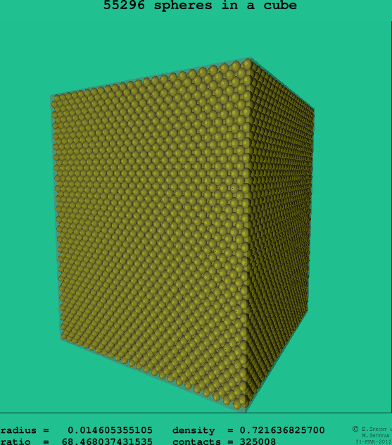 55296 spheres in a cube