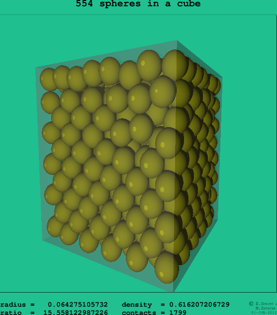 554 spheres in a cube