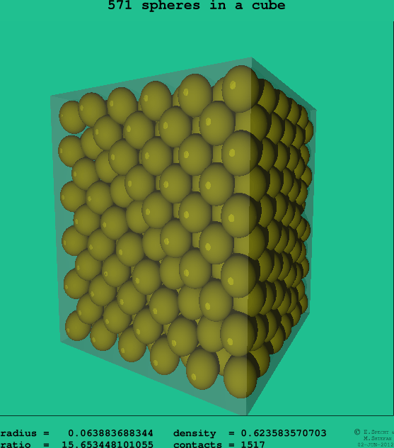 571 spheres in a cube