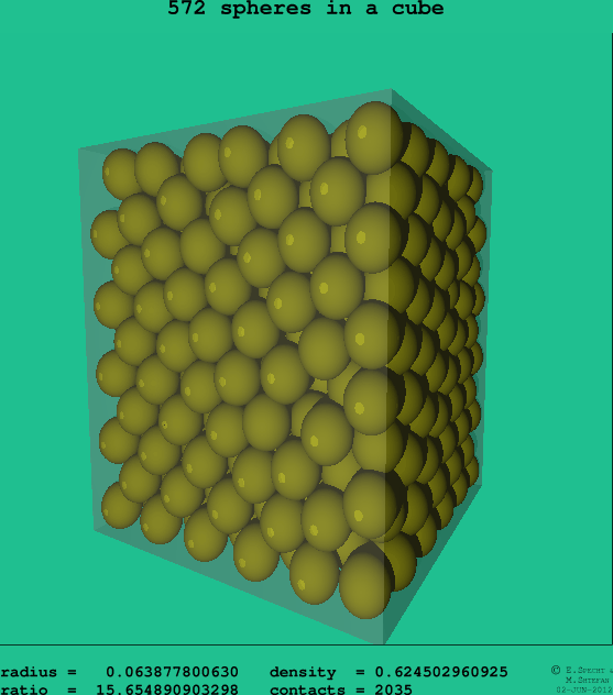 572 spheres in a cube