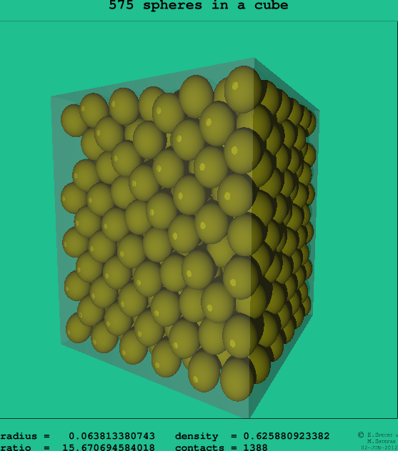 575 spheres in a cube