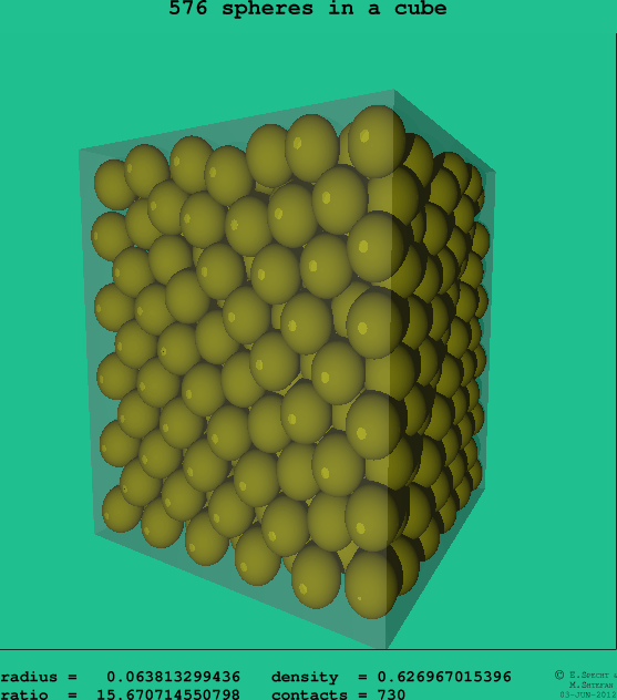 576 spheres in a cube