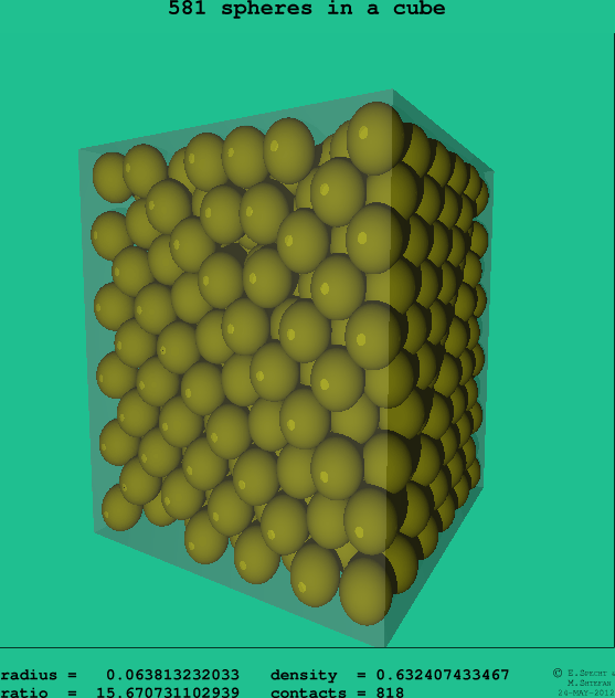 581 spheres in a cube