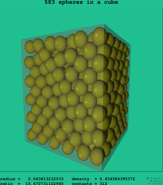 583 spheres in a cube