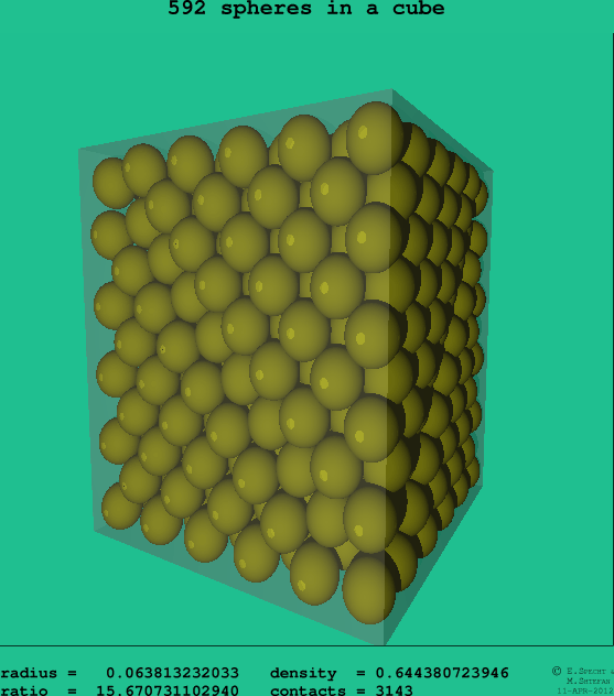 592 spheres in a cube