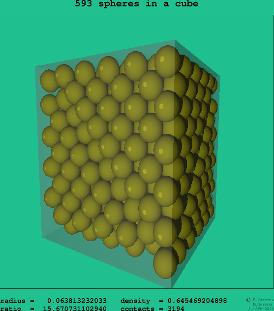 593 spheres in a cube