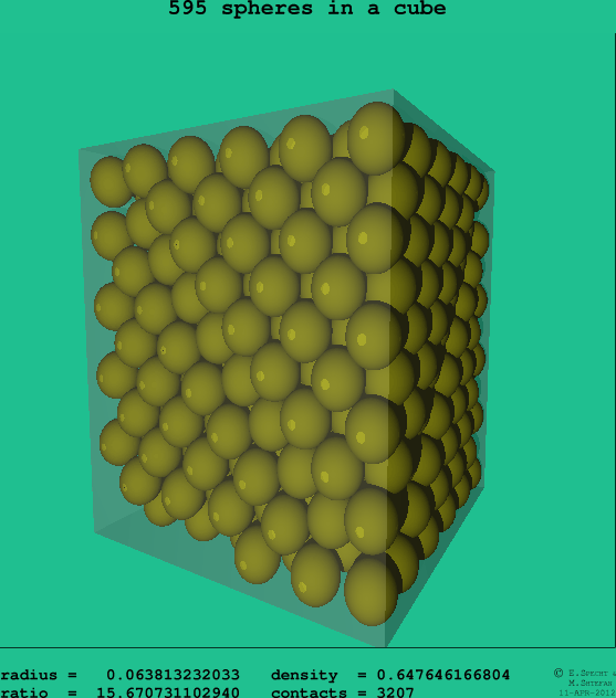 595 spheres in a cube