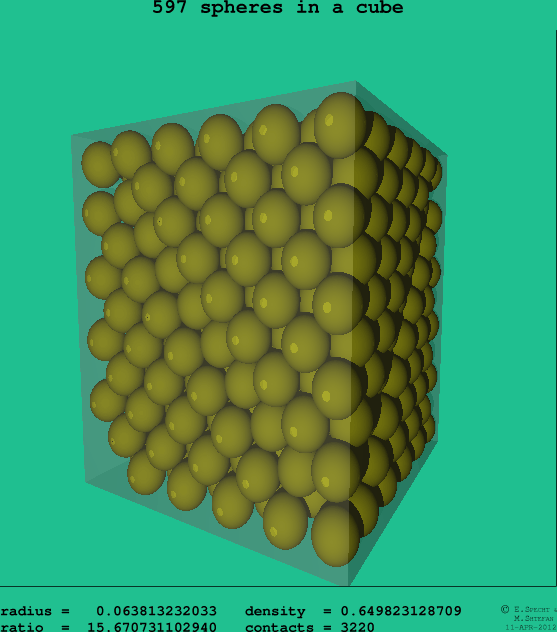 597 spheres in a cube
