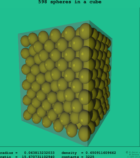 598 spheres in a cube