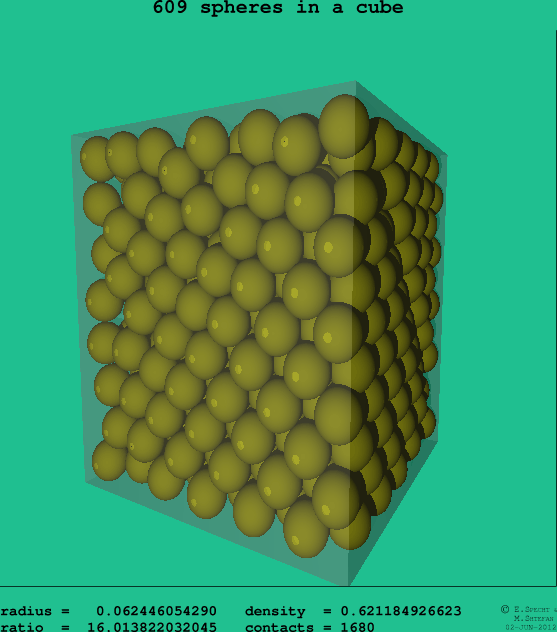 609 spheres in a cube