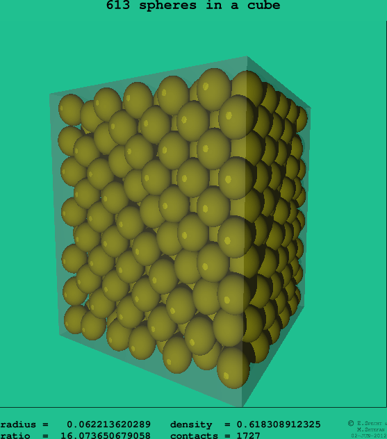613 spheres in a cube