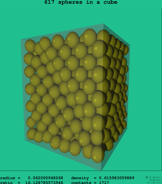 617 spheres in a cube