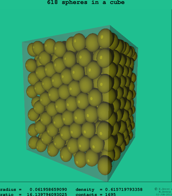 618 spheres in a cube