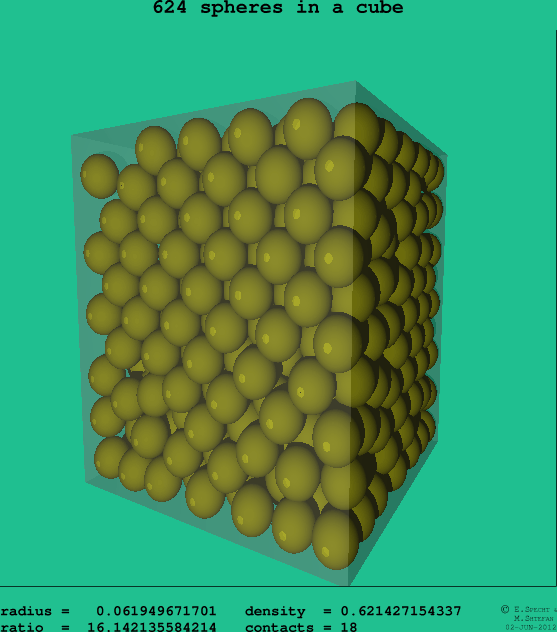 624 spheres in a cube
