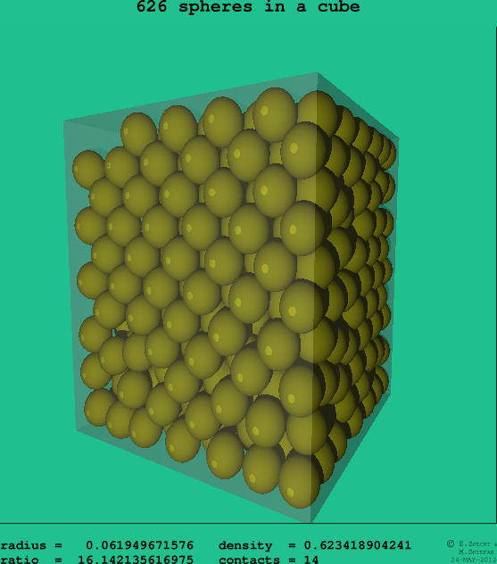 626 spheres in a cube