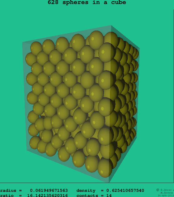 628 spheres in a cube