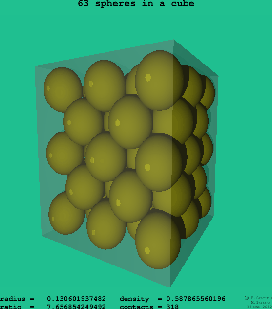 63 spheres in a cube