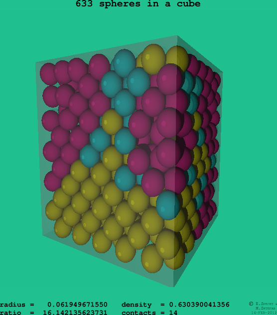 633 spheres in a cube