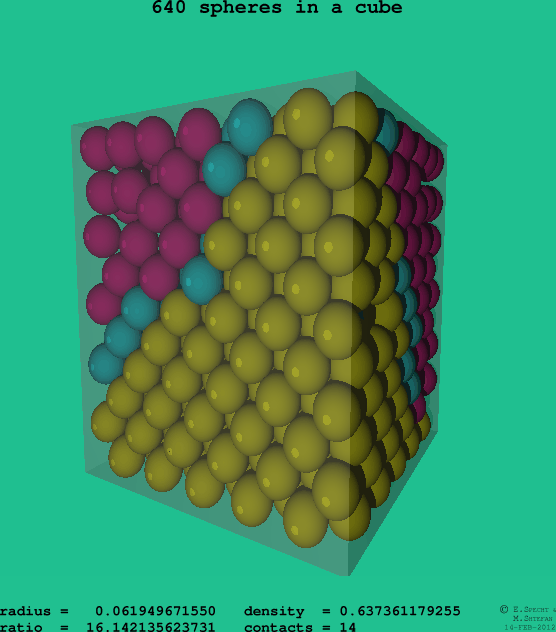 640 spheres in a cube