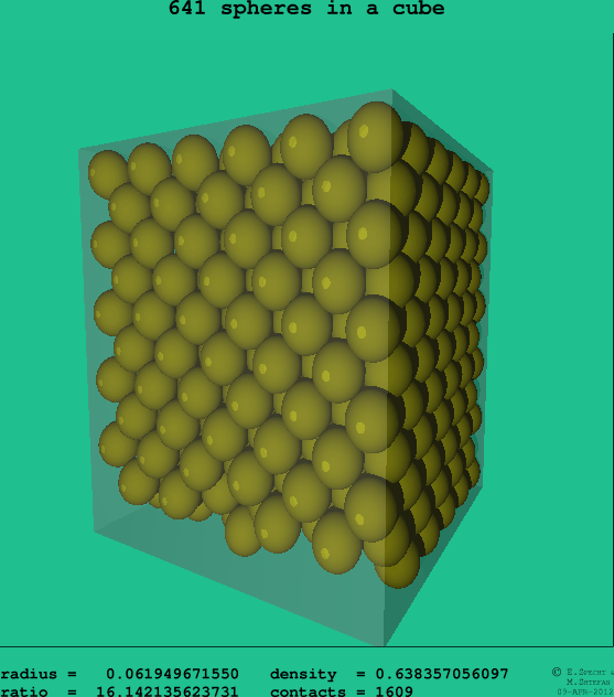 641 spheres in a cube