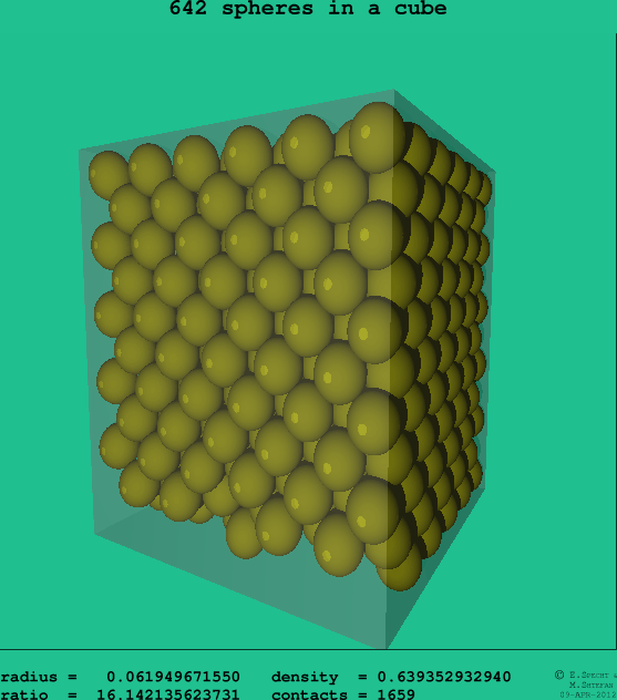 642 spheres in a cube