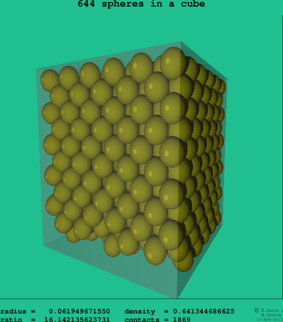 644 spheres in a cube