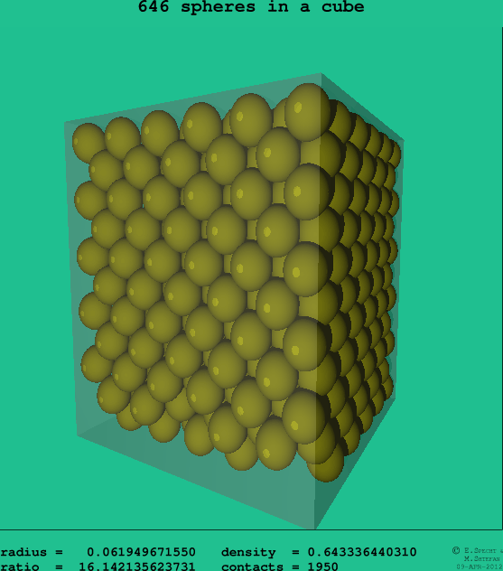 646 spheres in a cube