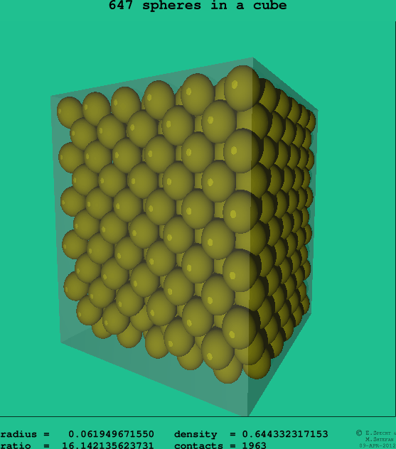 647 spheres in a cube