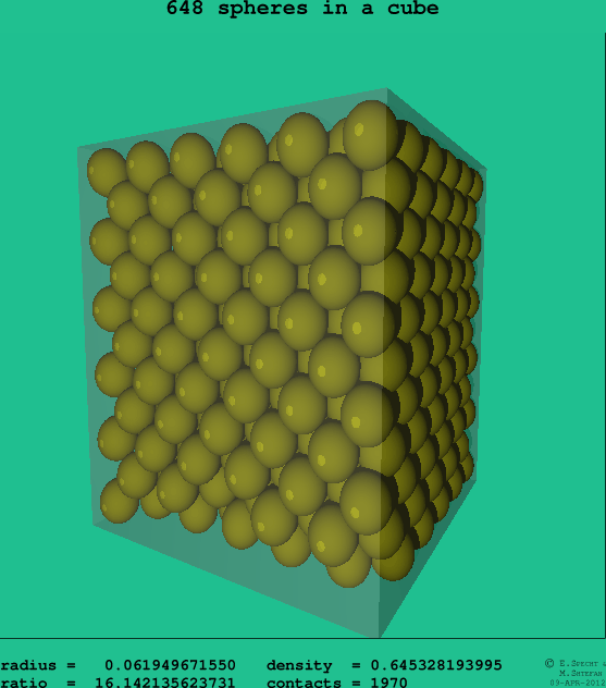 648 spheres in a cube