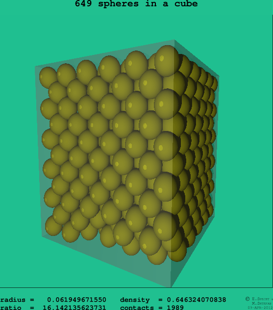 649 spheres in a cube