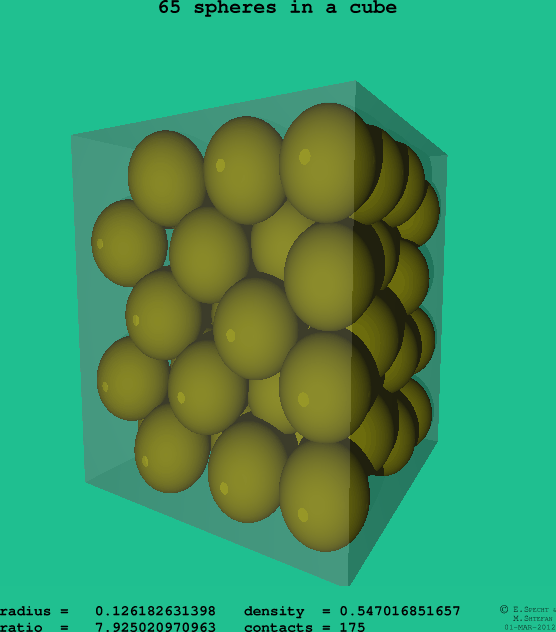 65 spheres in a cube