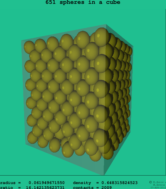 651 spheres in a cube