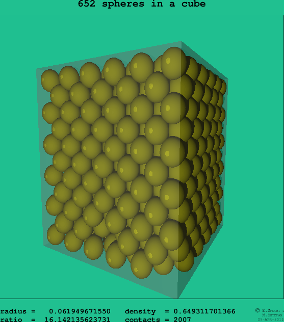 652 spheres in a cube
