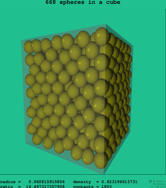 668 spheres in a cube