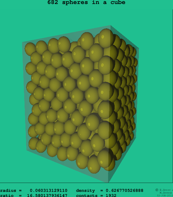 682 spheres in a cube