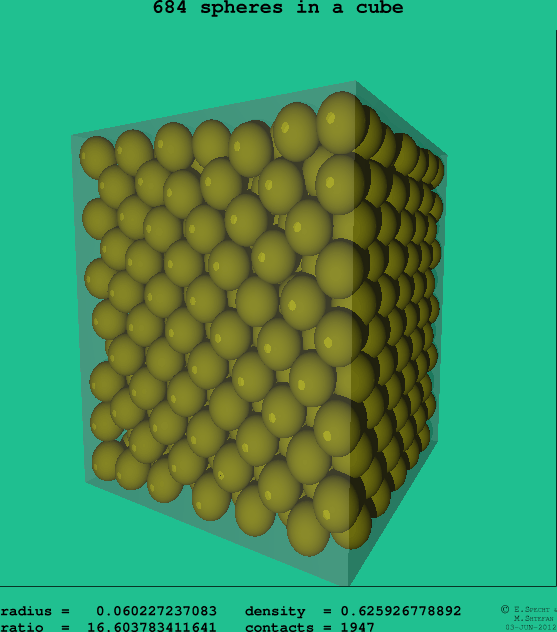 684 spheres in a cube