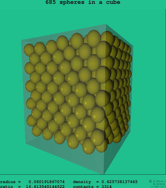 685 spheres in a cube